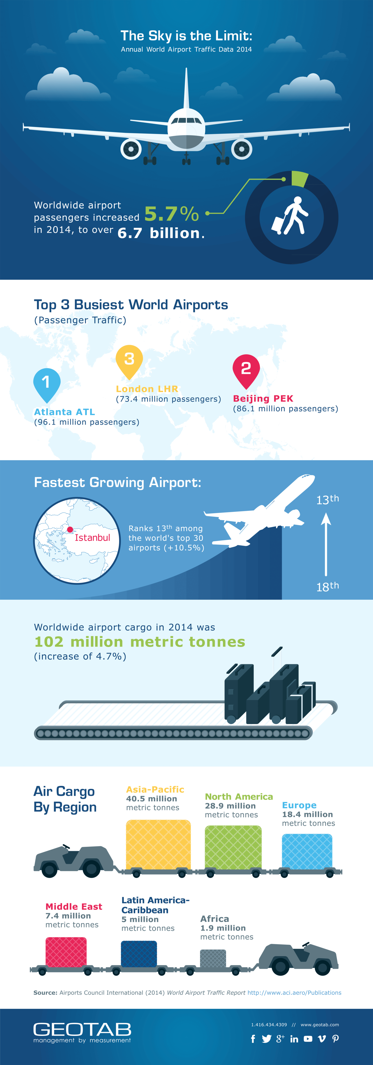 Ground Support Equipment: The New Frontier for Telematics Growth ...