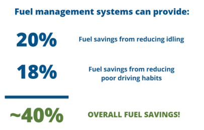 Do I Need a Fuel Management System? | GoFleet Fuel Management