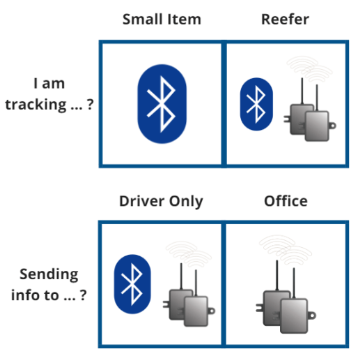 A Guide to Wireless Temperature Monitoring Systems | GoFleet Blog