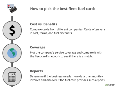 What Are The Best Fleet Fuel Cards? - GoFleet Tracking